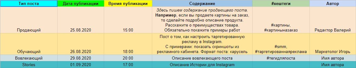 Виды постов для контент плана